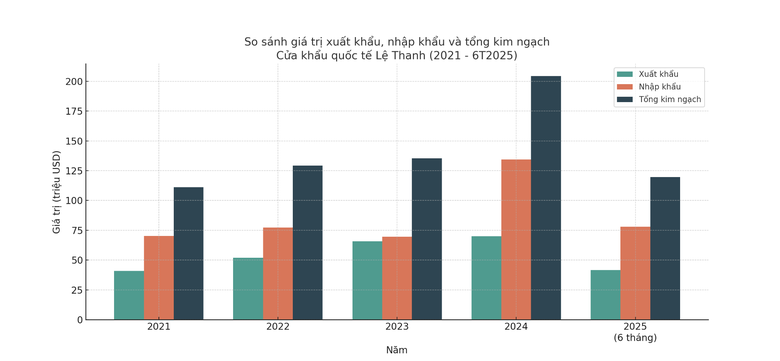 Gia Lai đẩy mạnh đầu tư hạ tầng, ph&aacute;t triển kinh tế bi&ecirc;n giới- Ảnh 2.