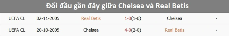 Nhận định, soi tỷ lệ Chelsea v&agrave; Real Betis (2h ng&agrave;y 29/5), chung kết Conference League- Ảnh 3.