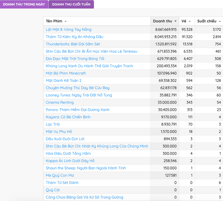 L&yacute; Hải - Victor Vũ: Ai thắng "ng&ocirc;i vương" ph&ograve;ng v&eacute;?- Ảnh 1.