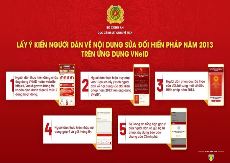 Khoảng 20 triệu người g&oacute;p &yacute; sửa đổi Hiến ph&aacute;p qua VNeID- Ảnh 1.