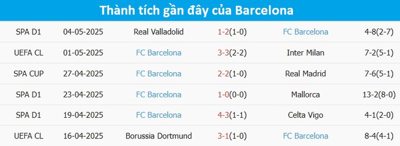 Nhận định, soi tỷ lệ Inter Milan - Barcelona (2h ng&agrave;y 7/5), v&ograve;ng b&aacute;n kết Champions League- Ảnh 6.