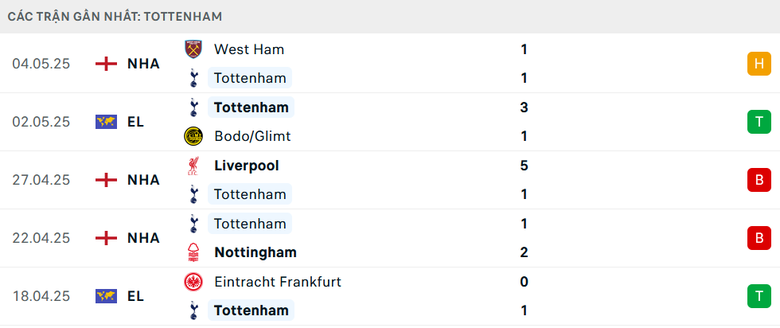 Nhận định, soi tỷ lệ Bodo Glimt - Tottenham (2h ng&agrave;y 9/5), b&aacute;n kết Europa League 2024-2025- Ảnh 6.