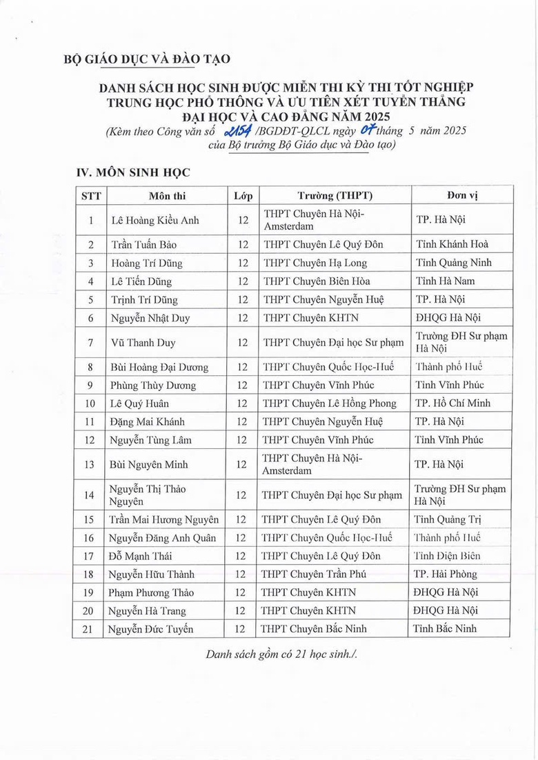 133 học sinh được miễn thi tốt nghiệp v&agrave; tuyển thẳng đại học 2025- Ảnh 2.