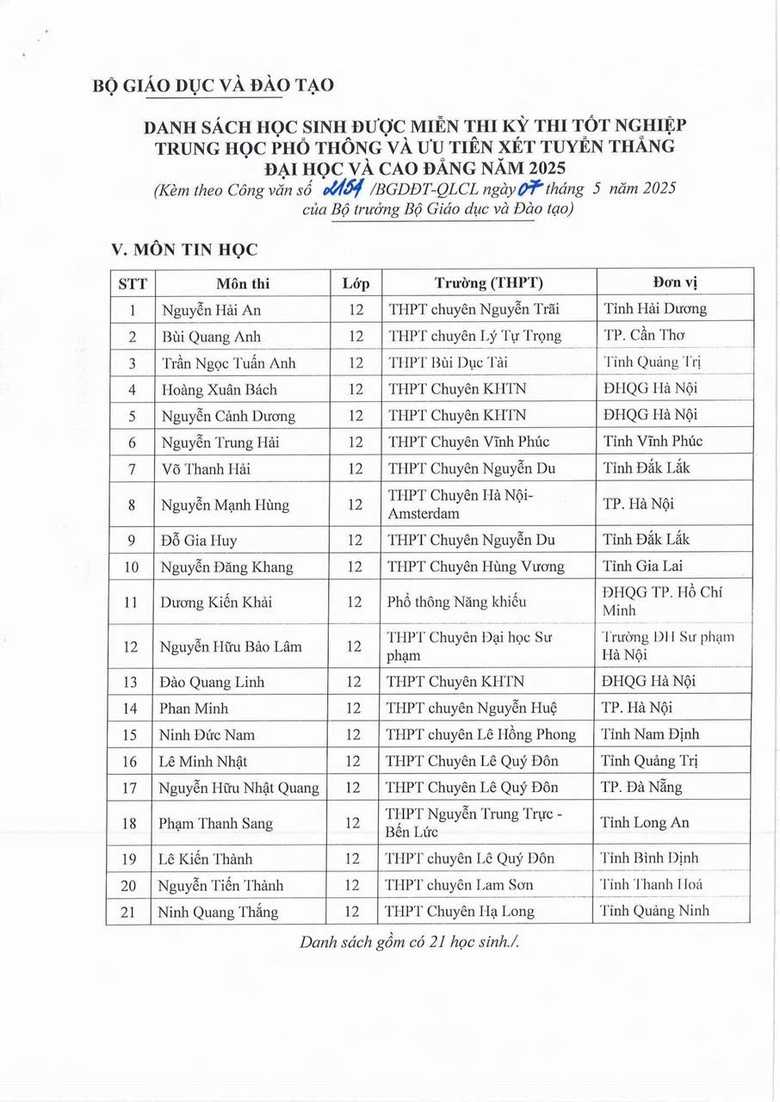 133 học sinh được miễn thi tốt nghiệp v&agrave; tuyển thẳng đại học 2025- Ảnh 4.