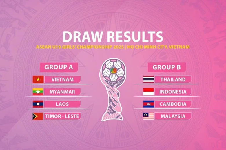 U19 Việt Nam v&agrave;o bảng dễ thở tại U19 Đ&ocirc;ng Nam &Aacute;- Ảnh 2.