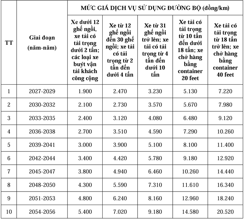 Chi tiết mức gi&aacute; v&eacute; cao tốc Dầu Gi&acirc;y - T&acirc;n Ph&uacute; khi thu ph&iacute;- Ảnh 2.