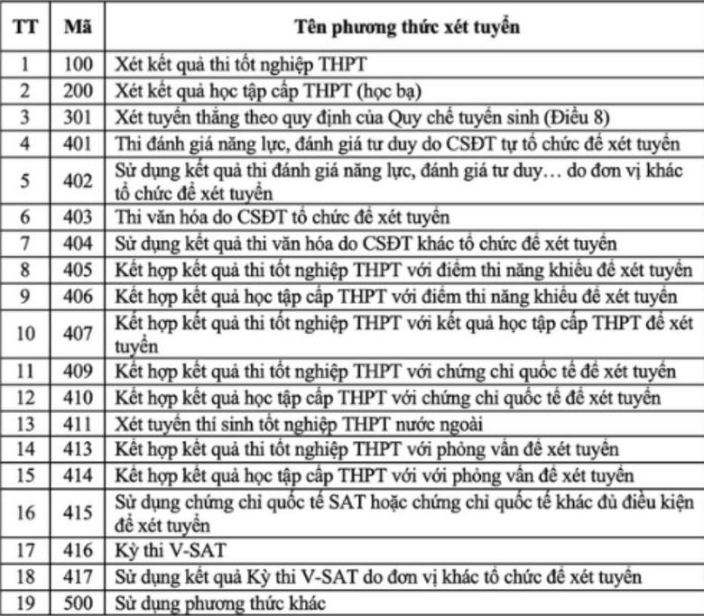 Tuyển sinh đại học 2025 đa dạng cơ hội, đ&ograve;i hỏi chiến lược- Ảnh 2.
