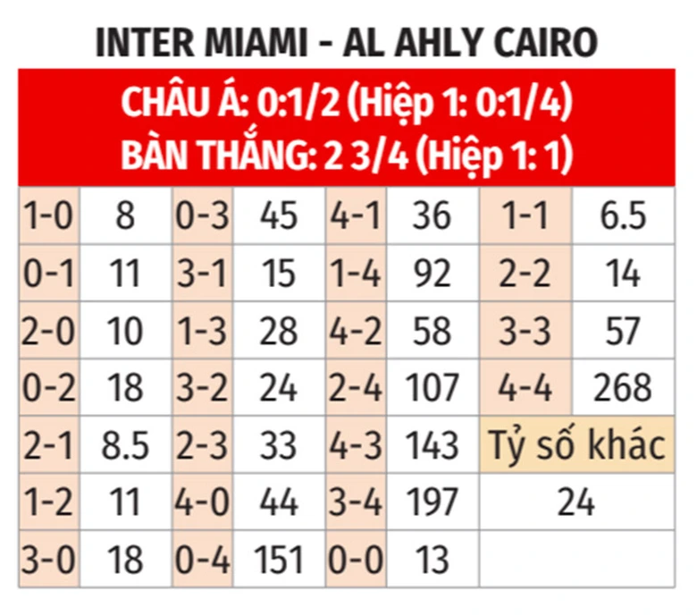 Nhận định, soi tỷ lệ Inter Miami vs Al Ahly Cairo (7h ng&agrave;y 15/6), FIFA Club World Cup 2025- Ảnh 2.