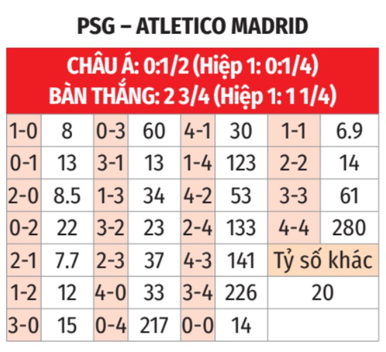 Nhận định, soi tỷ lệ PSG vs Atletico Madrid (2h ng&agrave;y 16/6), FIFA Club World Cup 2025- Ảnh 2.