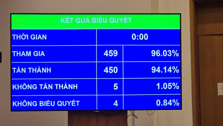 Quốc hội th&ocirc;ng qua Luật Nh&agrave; gi&aacute;o, kh&ocirc;ng cấm gi&aacute;o vi&ecirc;n dạy th&ecirc;m- Ảnh 1.