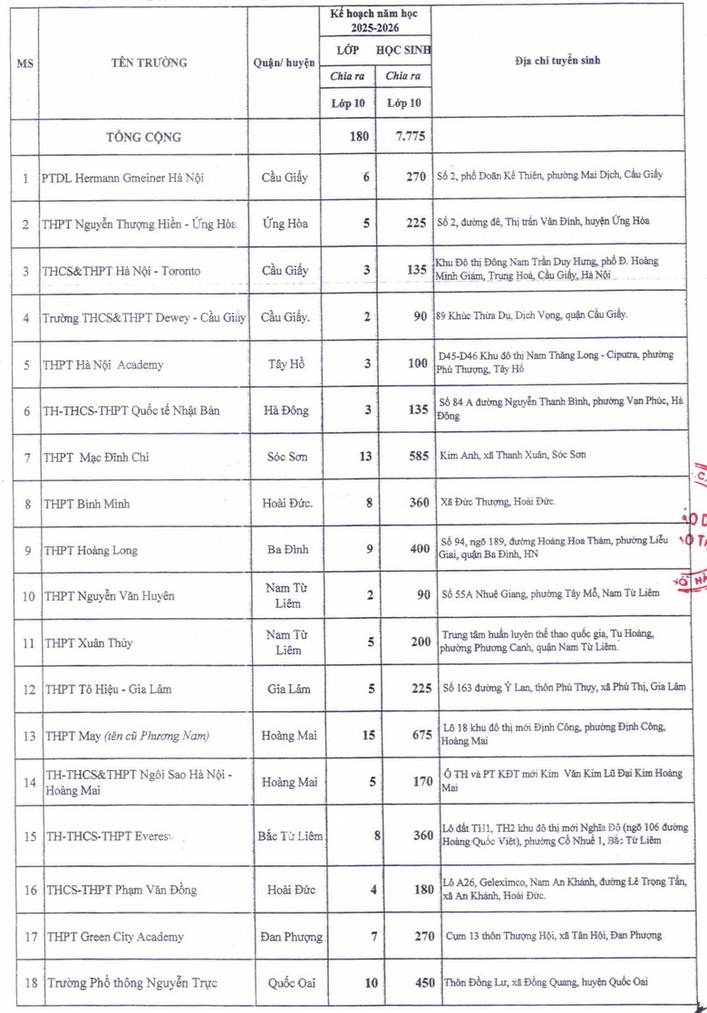 Thêm gần 8.000 chỉ tiêu lớp 10 ngoài công lập ở Hà Nội- Ảnh 2. Thêm gần 8.000 chỉ tiêu lớp 10 ngoài công lập ở Hà Nội- Ảnh 2.