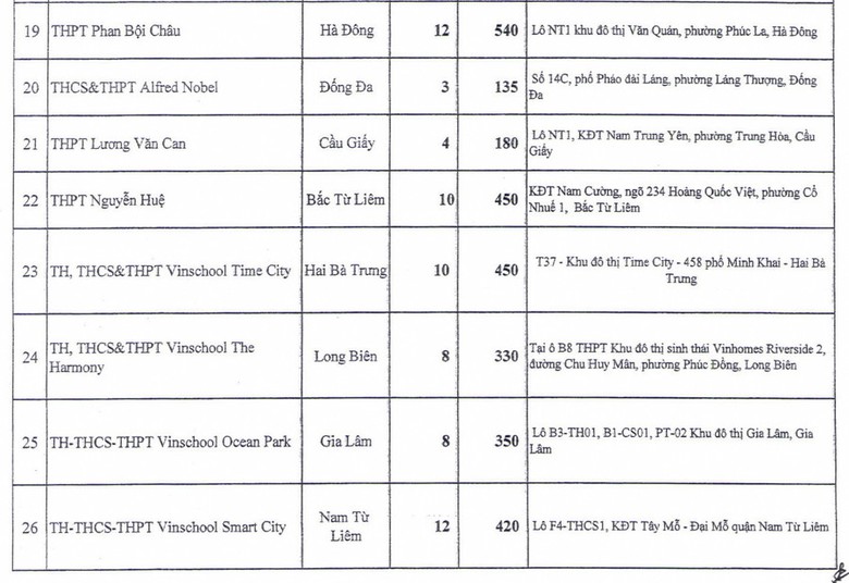 Thêm gần 8.000 chỉ tiêu lớp 10 ngoài công lập ở Hà Nội- Ảnh 3. Thêm gần 8.000 chỉ tiêu lớp 10 ngoài công lập ở Hà Nội- Ảnh 3.