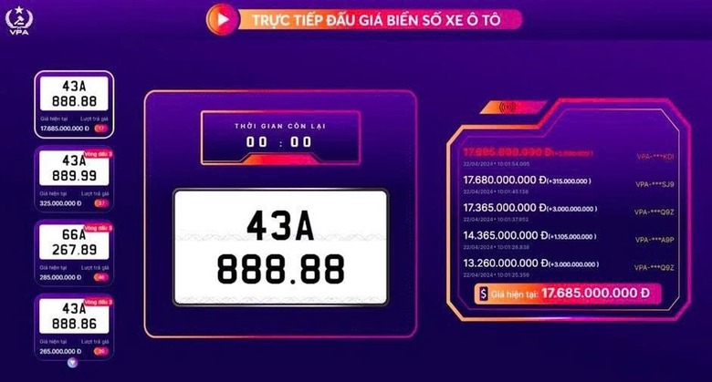 Sắp đấu gi&aacute; th&ecirc;m hơn 1,2 triệu biển số xe của 34 tỉnh, th&agrave;nh- Ảnh 1.