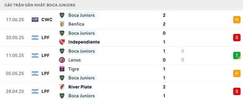Nhận định, soi tỷ lệ Bayern Munich vs Boca Juniors (8h, 21/6), FIFA Club World Cup 2025- Ảnh 4.