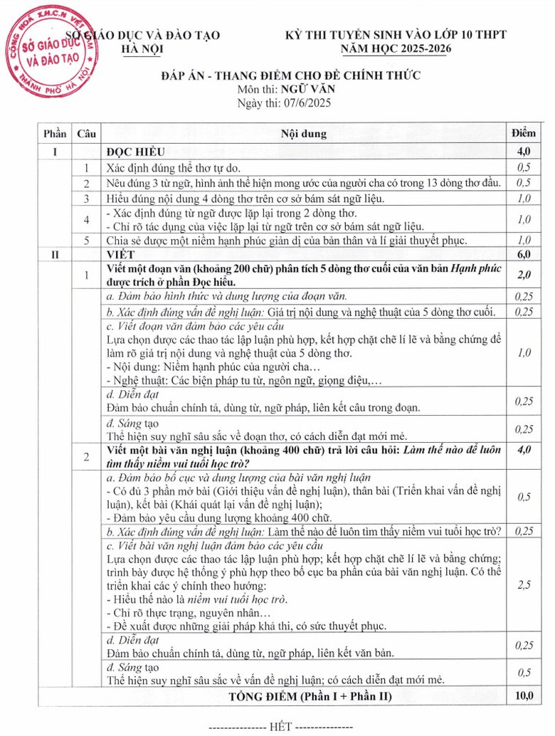 Đáp án đề thi tuyển sinh lớp 10 môn Ngữ văn Hà Nội năm 2025- Ảnh 4. Đáp án đề thi tuyển sinh lớp 10 môn Ngữ văn Hà Nội năm 2025- Ảnh 4.