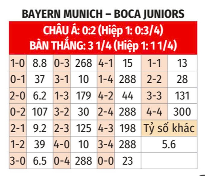 Nhận định, soi tỷ lệ Bayern Munich vs Boca Juniors (8h, 21/6), FIFA Club World Cup 2025- Ảnh 2.