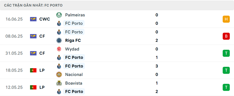 Nhận định, soi tỷ lệ Inter Miami vs Porto (2h ng&agrave;y 20/6), FIFA Club World Cup 2025- Ảnh 4.