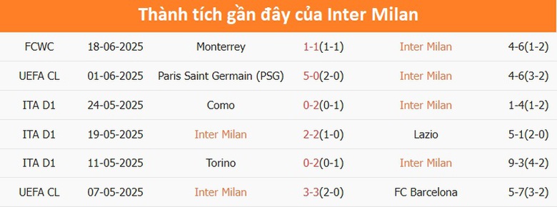 Nhận định, soi tỷ lệ Inter Milan vs Urawa Reds (2h ng&agrave;y 22/6), FIFA Club World Cup 2025- Ảnh 3.