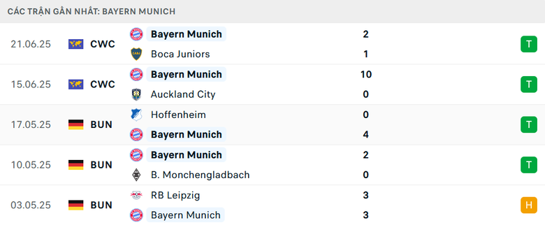 Nhận định, soi tỷ lệ Benfica vs Bayern Munich (2h ng&agrave;y 25/6), FIFA Club World Cup 2025- Ảnh 5.