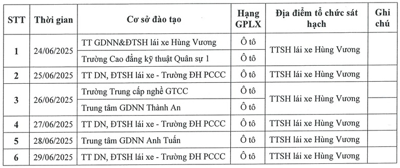 CSGT H&agrave; Nội tổ chức kỳ s&aacute;t hạch l&aacute;i xe đầu ti&ecirc;n từ ng&agrave;y 24/6- Ảnh 2.
