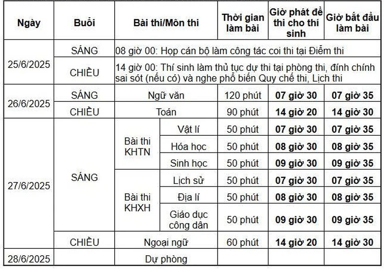 Thí sinh lưu ý khi dự thi tốt nghiệp THPT 2025- Ảnh 2. Thí sinh lưu ý khi dự thi tốt nghiệp THPT 2025- Ảnh 2.