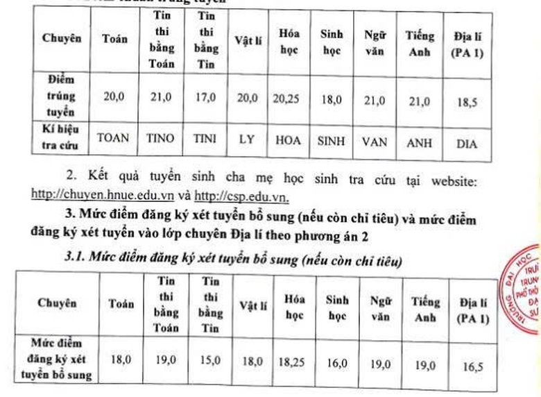Đ&atilde; c&oacute; điểm thi v&agrave;o lớp 10 Trường THPT Chuy&ecirc;n ĐH Sư phạm năm 2025- Ảnh 2.