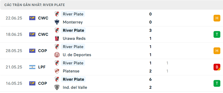 Nhận định, soi tỷ lệ Inter Milan vs River Plate (8h ng&agrave;y 26/6), FIFA Club World Cup 2025- Ảnh 4.