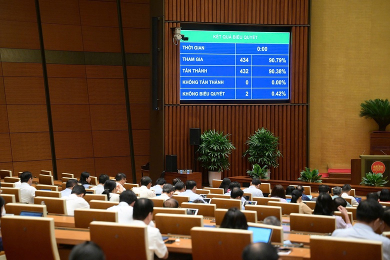 Quốc hội th&ocirc;ng qua một luật sửa 8 luật, gỡ vướng 11 dự &aacute;n BOT giảm doanh thu- Ảnh 1.