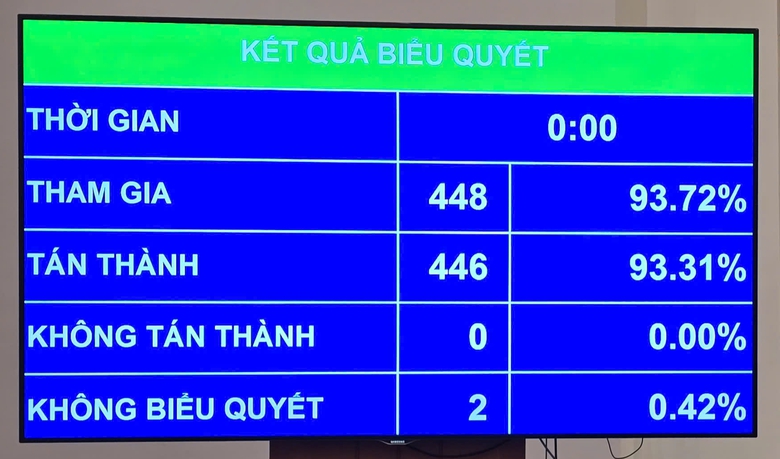 Th&agrave;nh lập t&ograve;a &aacute;n khu vực, tăng thẩm quyền t&ograve;a &aacute;n cấp tỉnh từ 1/7- Ảnh 2.