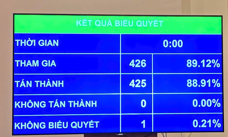 Chủ tịch Quốc hội l&agrave;m Chủ tịch Hội đồng Bầu cử Quốc gia- Ảnh 1.