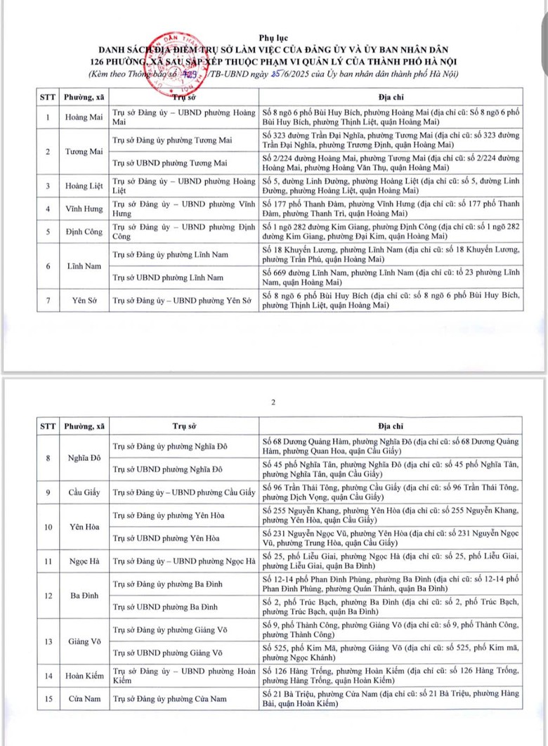 Chi tiết địa điểm trụ sở 126 xã, phường mới ở Hà Nội- Ảnh 2. Chi tiết địa điểm trụ sở 126 xã, phường mới ở Hà Nội- Ảnh 2.