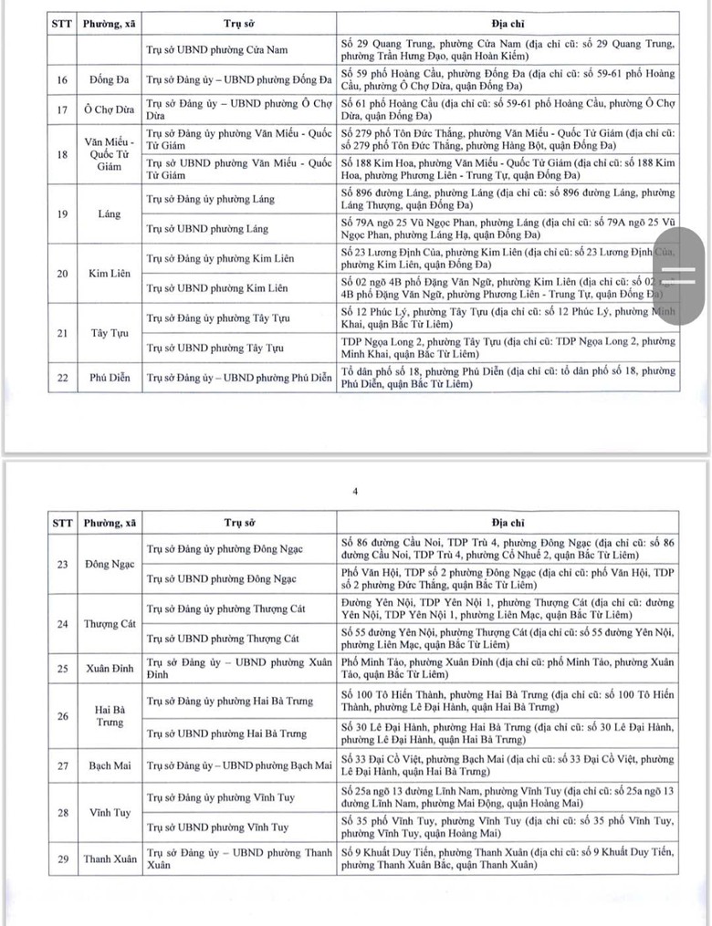 Chi tiết địa điểm trụ sở 126 xã, phường mới ở Hà Nội- Ảnh 3. Chi tiết địa điểm trụ sở 126 xã, phường mới ở Hà Nội- Ảnh 3.