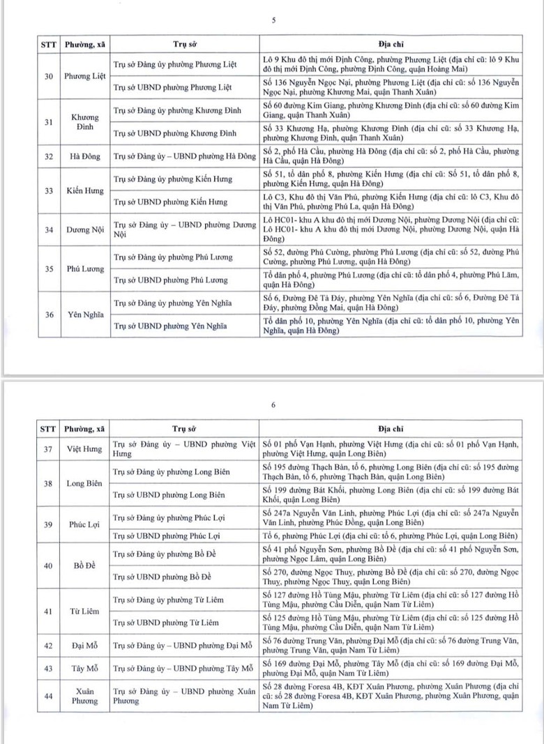 Chi tiết địa điểm trụ sở 126 xã, phường mới ở Hà Nội- Ảnh 4. Chi tiết địa điểm trụ sở 126 xã, phường mới ở Hà Nội- Ảnh 4.