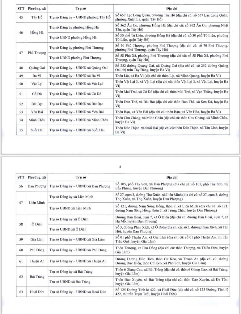 Chi tiết địa điểm trụ sở 126 xã, phường mới ở Hà Nội- Ảnh 5. Chi tiết địa điểm trụ sở 126 xã, phường mới ở Hà Nội- Ảnh 5.