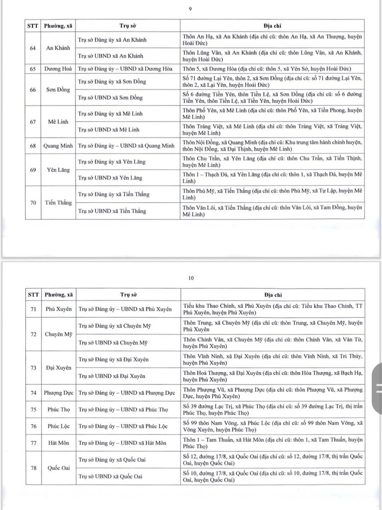 Chi tiết địa điểm trụ sở 126 xã, phường mới ở Hà Nội- Ảnh 6. Chi tiết địa điểm trụ sở 126 xã, phường mới ở Hà Nội- Ảnh 6.