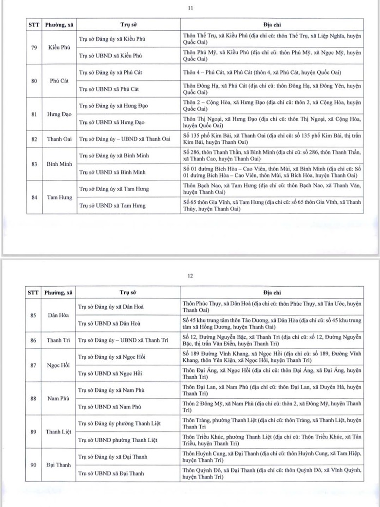 Chi tiết địa điểm trụ sở 126 xã, phường mới ở Hà Nội- Ảnh 7. Chi tiết địa điểm trụ sở 126 xã, phường mới ở Hà Nội- Ảnh 7.