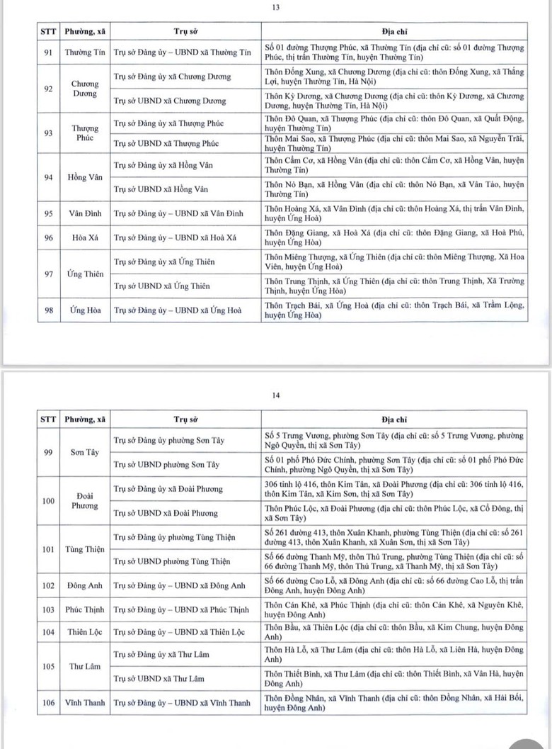 Chi tiết địa điểm trụ sở 126 xã, phường mới ở Hà Nội- Ảnh 8. Chi tiết địa điểm trụ sở 126 xã, phường mới ở Hà Nội- Ảnh 8.