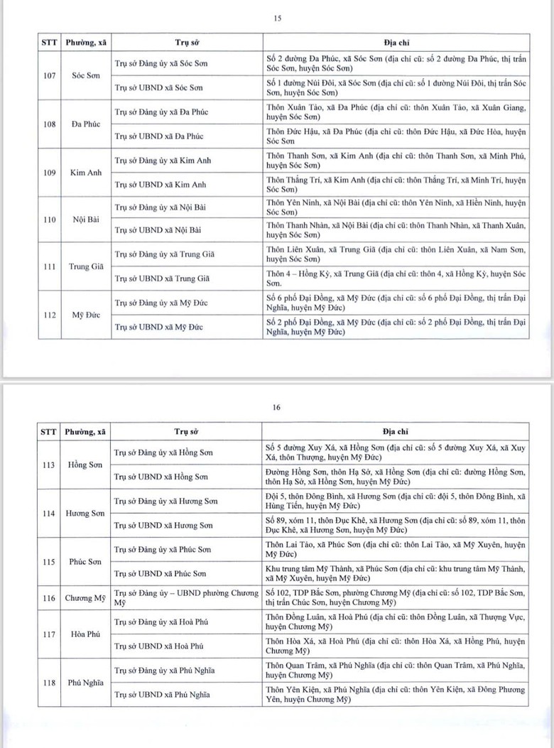Chi tiết địa điểm trụ sở 126 xã, phường mới ở Hà Nội- Ảnh 9. Chi tiết địa điểm trụ sở 126 xã, phường mới ở Hà Nội- Ảnh 9.