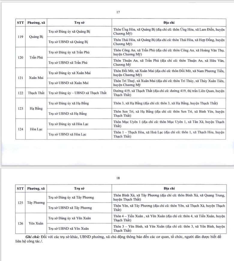 Chi tiết địa điểm trụ sở 126 xã, phường mới ở Hà Nội- Ảnh 10. Chi tiết địa điểm trụ sở 126 xã, phường mới ở Hà Nội- Ảnh 10.