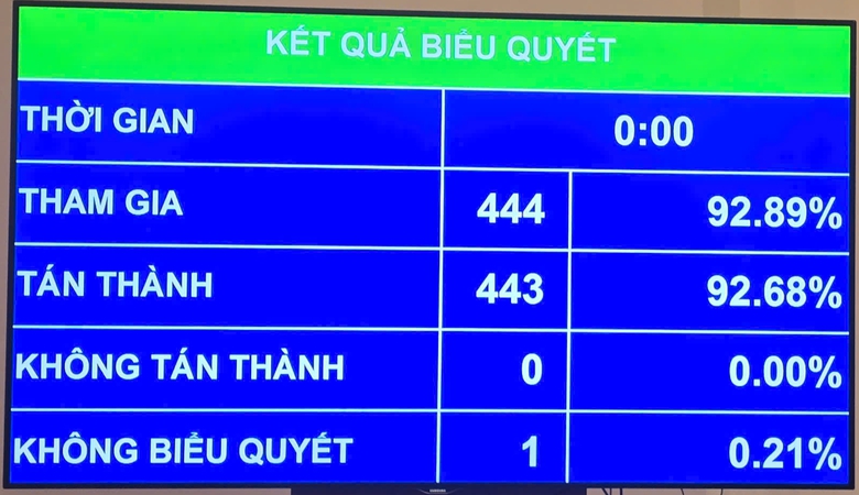 K&eacute;o d&agrave;i thời hạn miễn thuế sử dụng đất n&ocirc;ng nghiệp đến hết năm 2030- Ảnh 1.