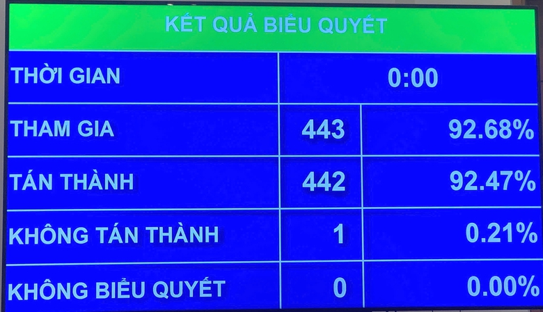 Thống nhất tăng hơn 3.700 tỷ đồng đầu tư cao tốc Bi&ecirc;n Ho&agrave; - Vũng T&agrave;u giai đoạn 1- Ảnh 1.
