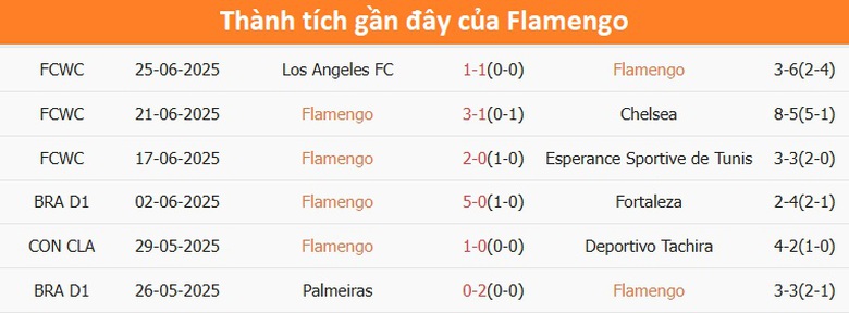 Nhận định, soi tỷ lệ Flamengo - Bayern Munich (3h ng&agrave;y 30/6), FIFA Club World Cup 2025- Ảnh 3.