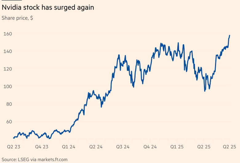 C&aacute;c l&atilde;nh đạo Nvidia b&aacute;n cổ phiếu trị gi&aacute; 1 tỷ USD- Ảnh 2.
