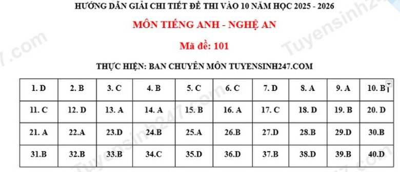 Đ&aacute;p &aacute;n đề thi tuyển sinh lớp 10 m&ocirc;n Tiếng Anh Nghệ An năm 2025- Ảnh 2.
