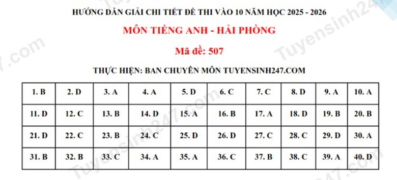 Đ&aacute;p &aacute;n đề thi tuyển sinh lớp 10 m&ocirc;n Tiếng Anh Hải Ph&ograve;ng năm 2025- Ảnh 2.