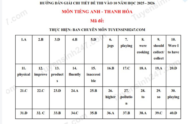 Đáp án đề thi tuyển sinh lớp 10 môn Tiếng Anh Thanh Hóa năm 2025- Ảnh 2. Đáp án đề thi tuyển sinh lớp 10 môn Tiếng Anh Thanh Hóa năm 2025- Ảnh 2.