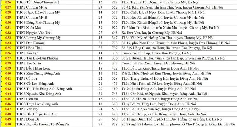 H&agrave; Nội c&oacute; 201 điểm thi v&agrave;o lớp 10, th&iacute; sinh cần lưu &yacute; đến đ&uacute;ng địa điểm v&agrave; thời gian- Ảnh 3.