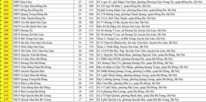H&agrave; Nội c&oacute; 201 điểm thi v&agrave;o lớp 10, th&iacute; sinh cần lưu &yacute; đến đ&uacute;ng địa điểm v&agrave; thời gian- Ảnh 4.