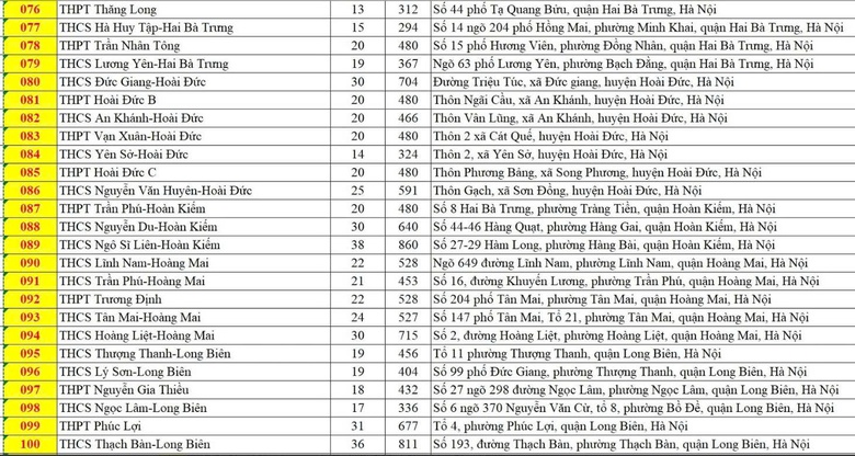 H&agrave; Nội c&oacute; 201 điểm thi v&agrave;o lớp 10, th&iacute; sinh cần lưu &yacute; đến đ&uacute;ng địa điểm v&agrave; thời gian- Ảnh 5.