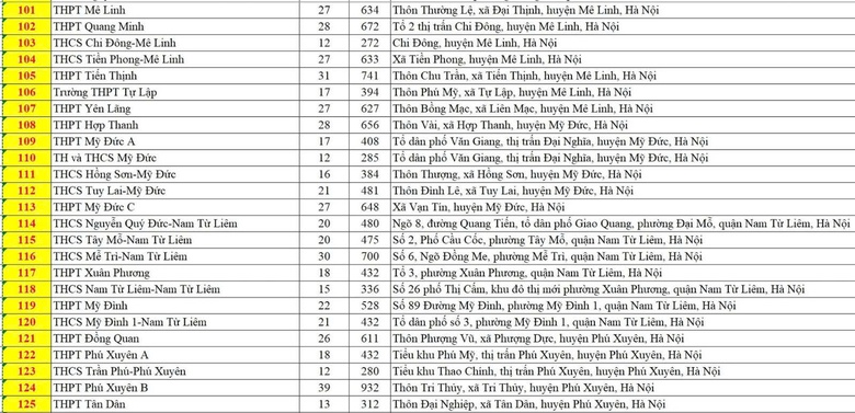 H&agrave; Nội c&oacute; 201 điểm thi v&agrave;o lớp 10, th&iacute; sinh cần lưu &yacute; đến đ&uacute;ng địa điểm v&agrave; thời gian- Ảnh 6.